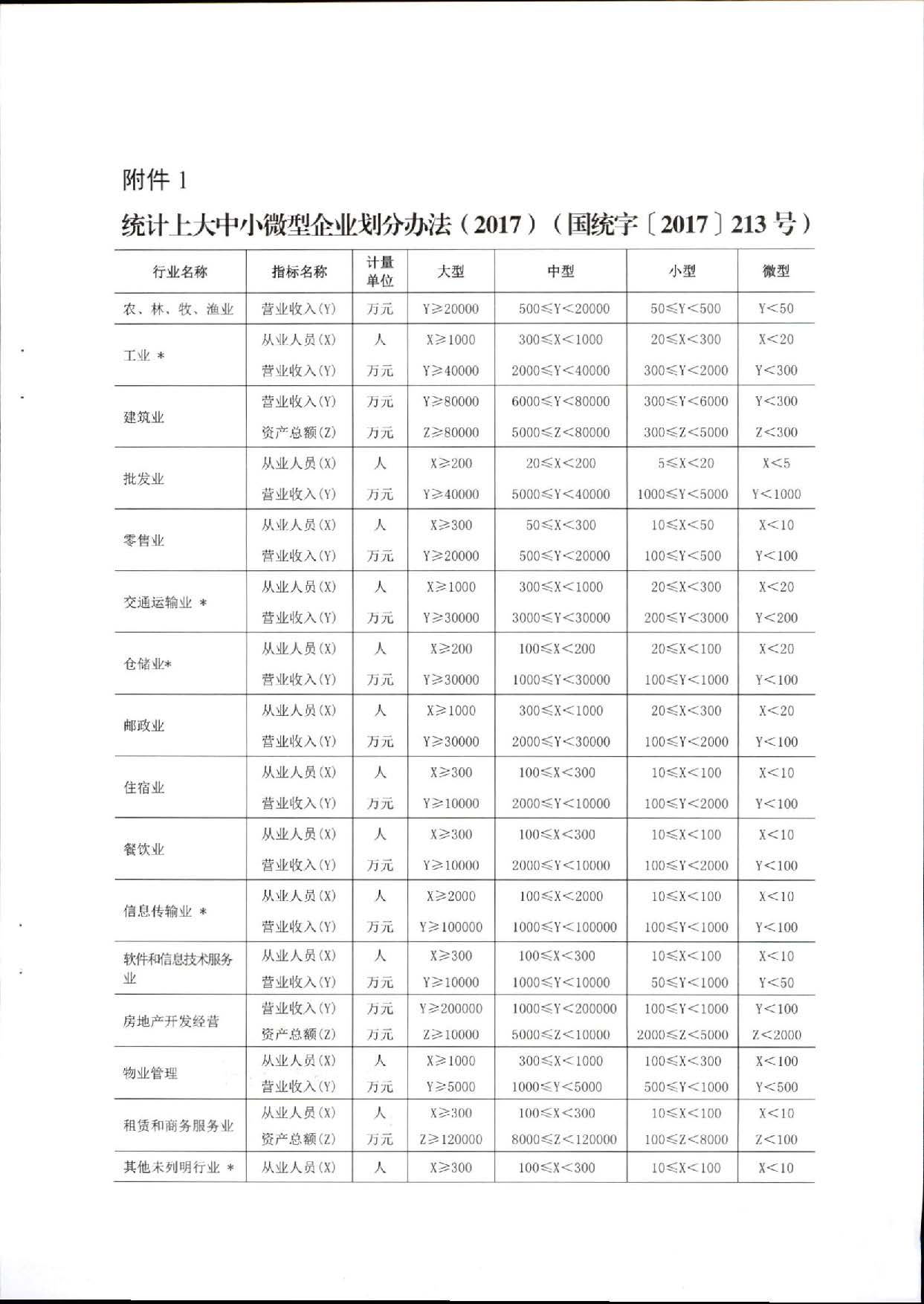 汕人社函[2022]95号-关于做好汕尾市企业职业技能等级认定工作的通知_页面_11.jpg