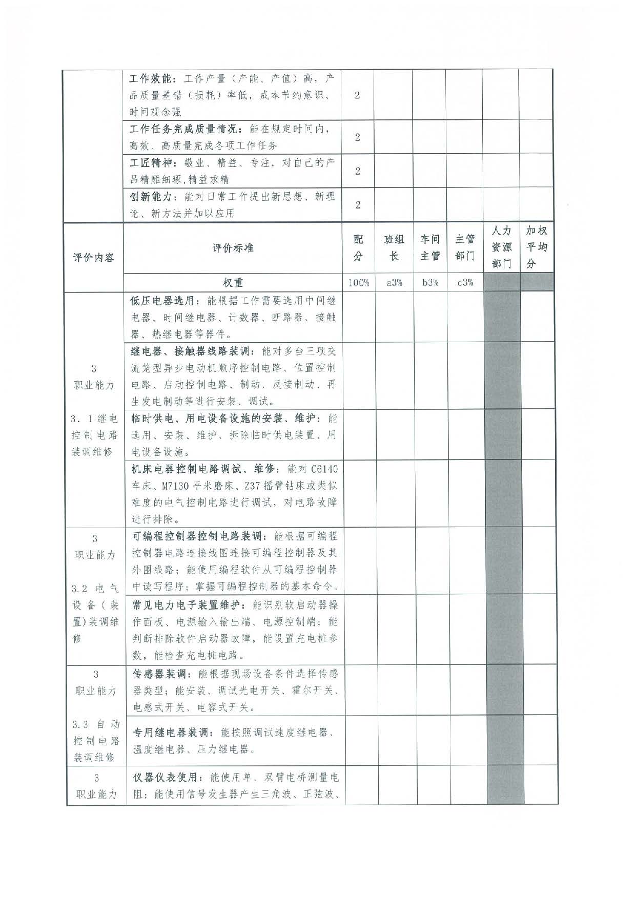 汕人社函[2022]95号-关于做好汕尾市企业职业技能等级认定工作的通知_页面_28.jpg