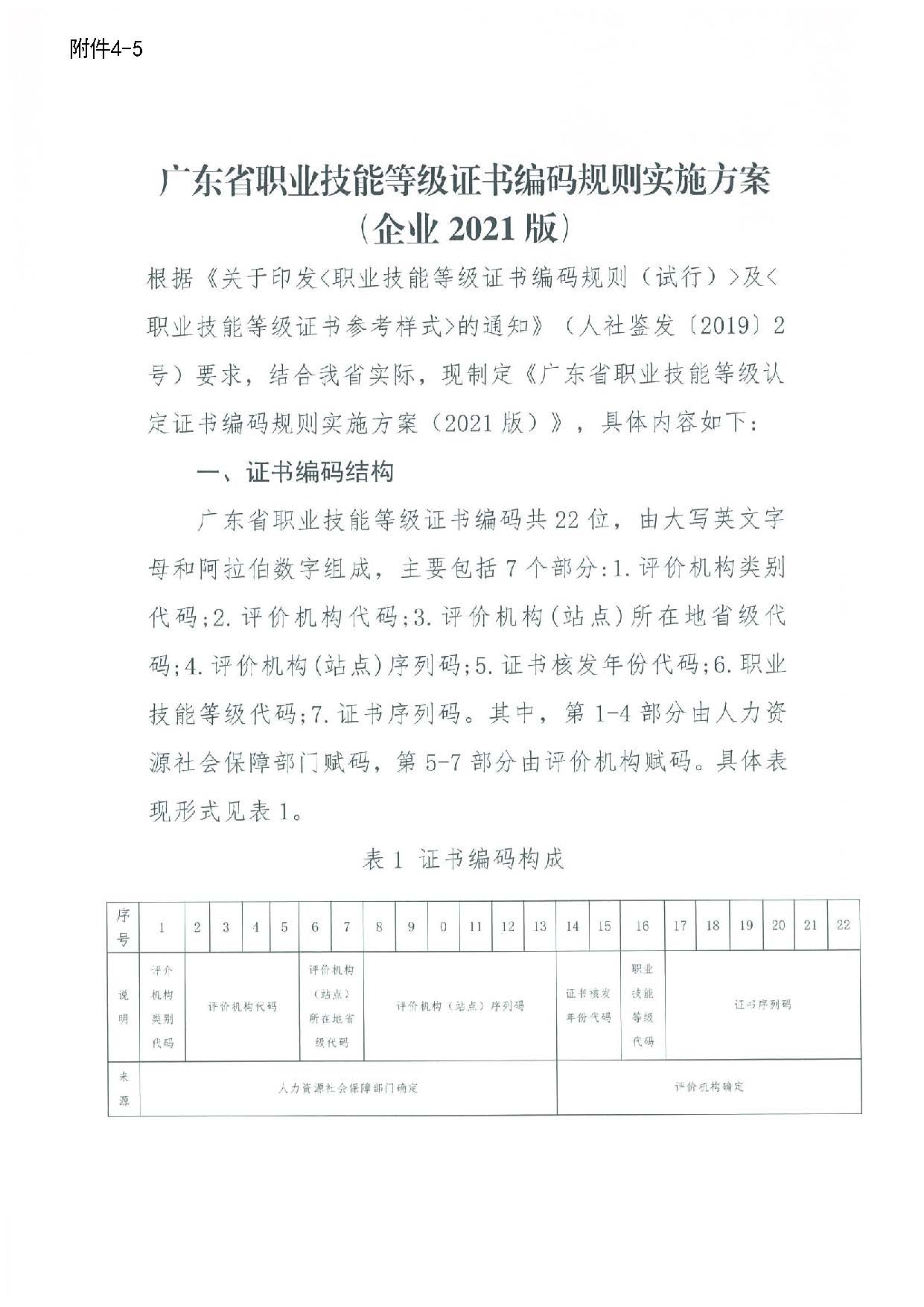 汕人社函[2022]95号-关于做好汕尾市企业职业技能等级认定工作的通知_页面_41.jpg