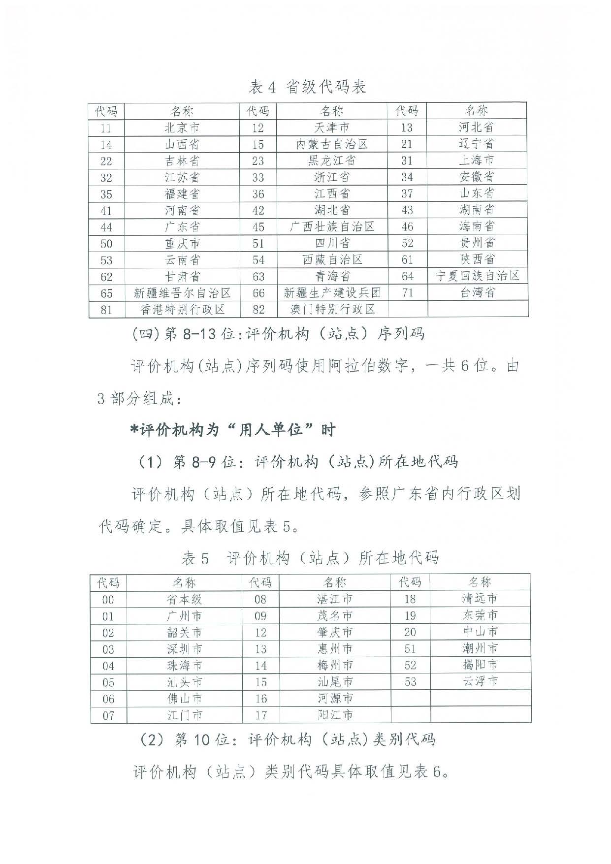 汕人社函[2022]95号-关于做好汕尾市企业职业技能等级认定工作的通知_页面_43.jpg