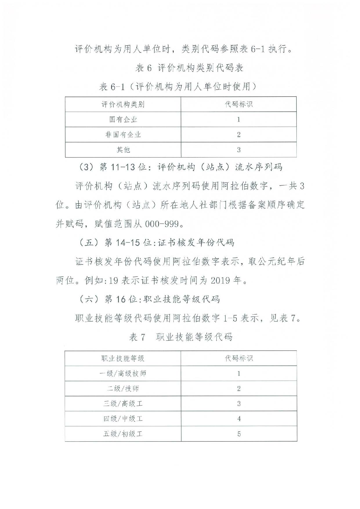 汕人社函[2022]95号-关于做好汕尾市企业职业技能等级认定工作的通知_页面_44.jpg