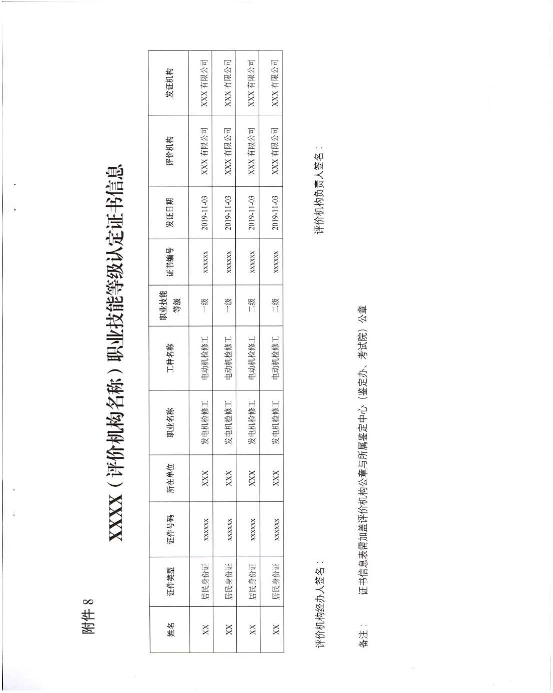 汕人社函[2022]95号-关于做好汕尾市企业职业技能等级认定工作的通知_页面_57.jpg