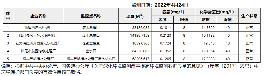 废水4.24.png