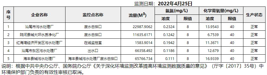 废水4.25.png