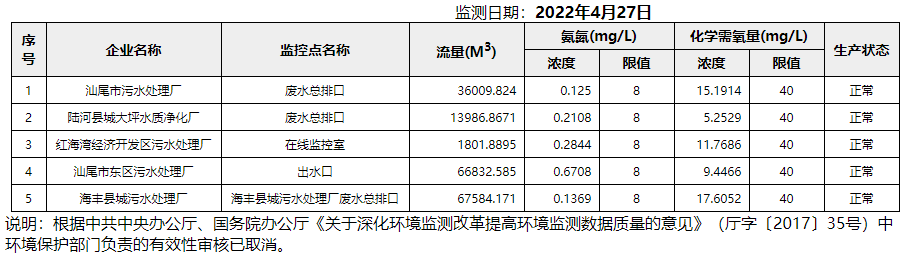 废水4.27.png