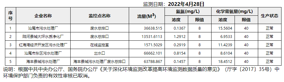 废水4.28.png