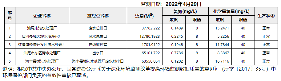 废水4.29.png