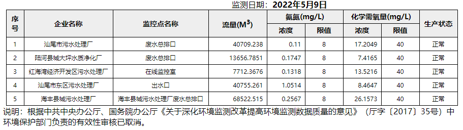 废水5.9.png