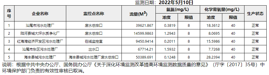 废水5.10.png