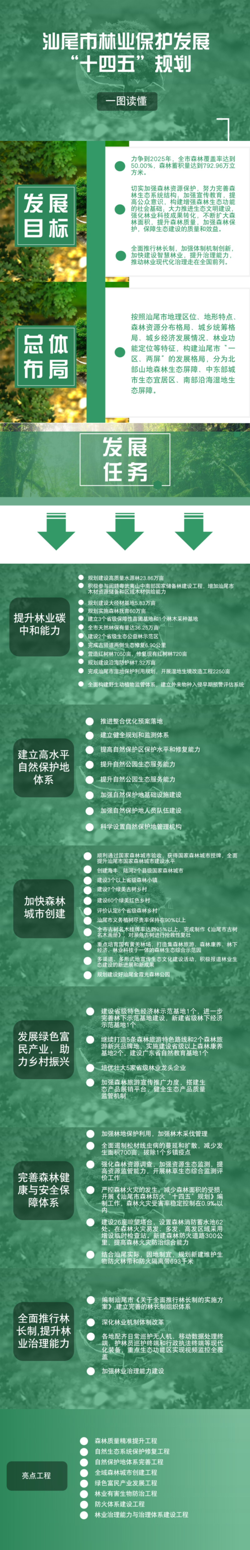 一图读懂汕尾市林业保护发展“十四五”规划.png