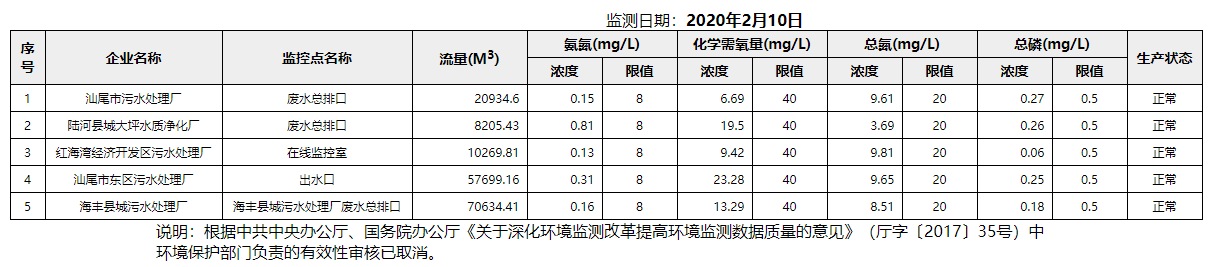 废水2.10.png