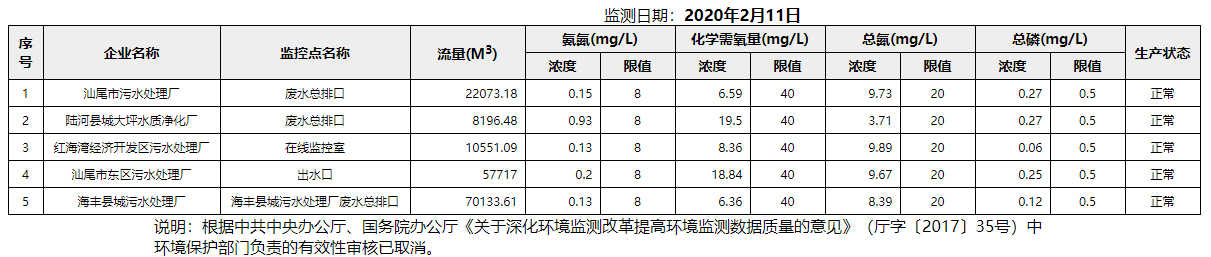 废水2.11.png