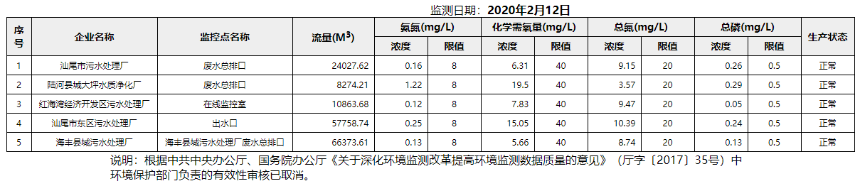 废水2.12.png