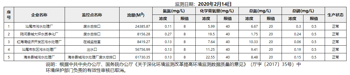 废水2.14.png