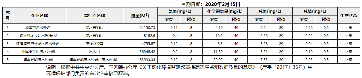 废水2.15.png