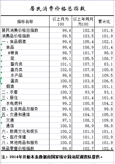 2022年1-8月居民消费价格总指数.png