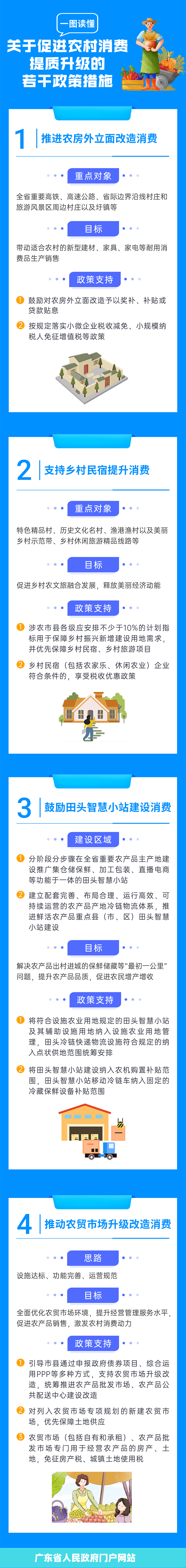 一图读懂关于促进农村消费提质升级的若干政策措施.jpg