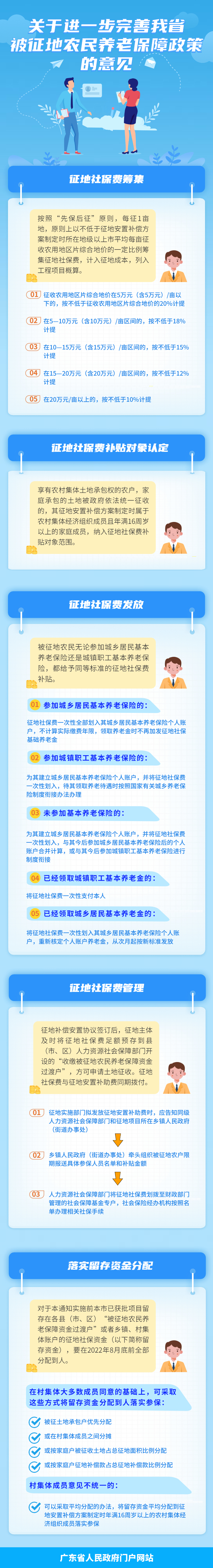 关于进一步完善我省被征地农民养老保障政策的意见.jpg