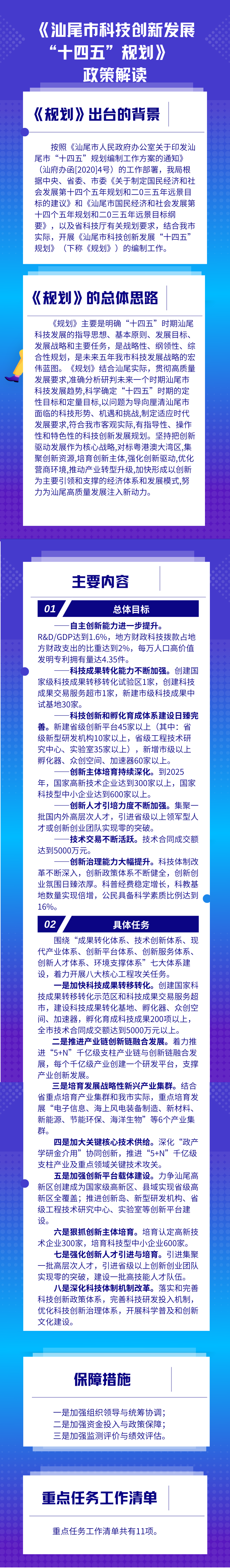 《汕尾市科技创新发展“十四五”规划》政策解读.png