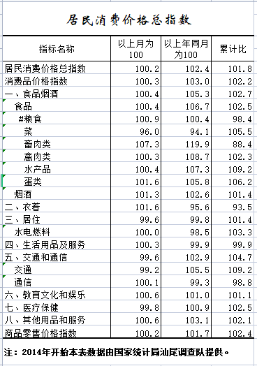 2022年1-10月居民消费价格总指数.png