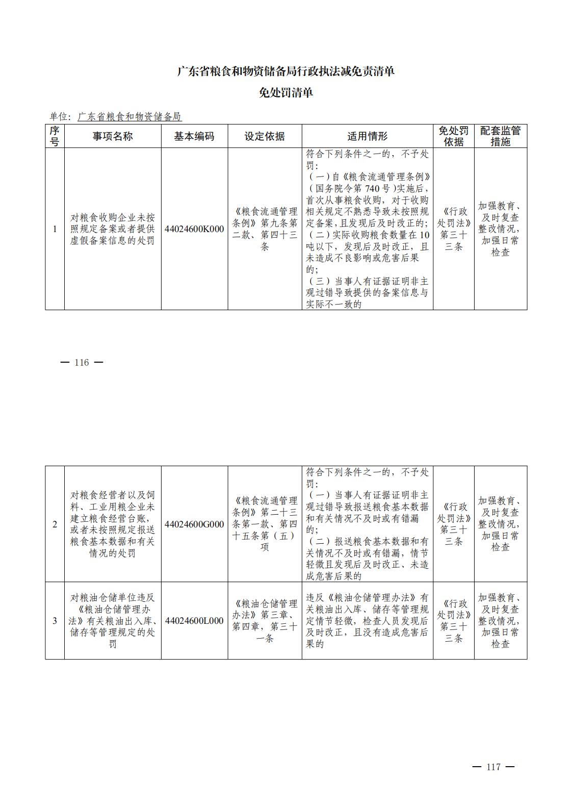 省直单位第一批减免责清单_4.jpg