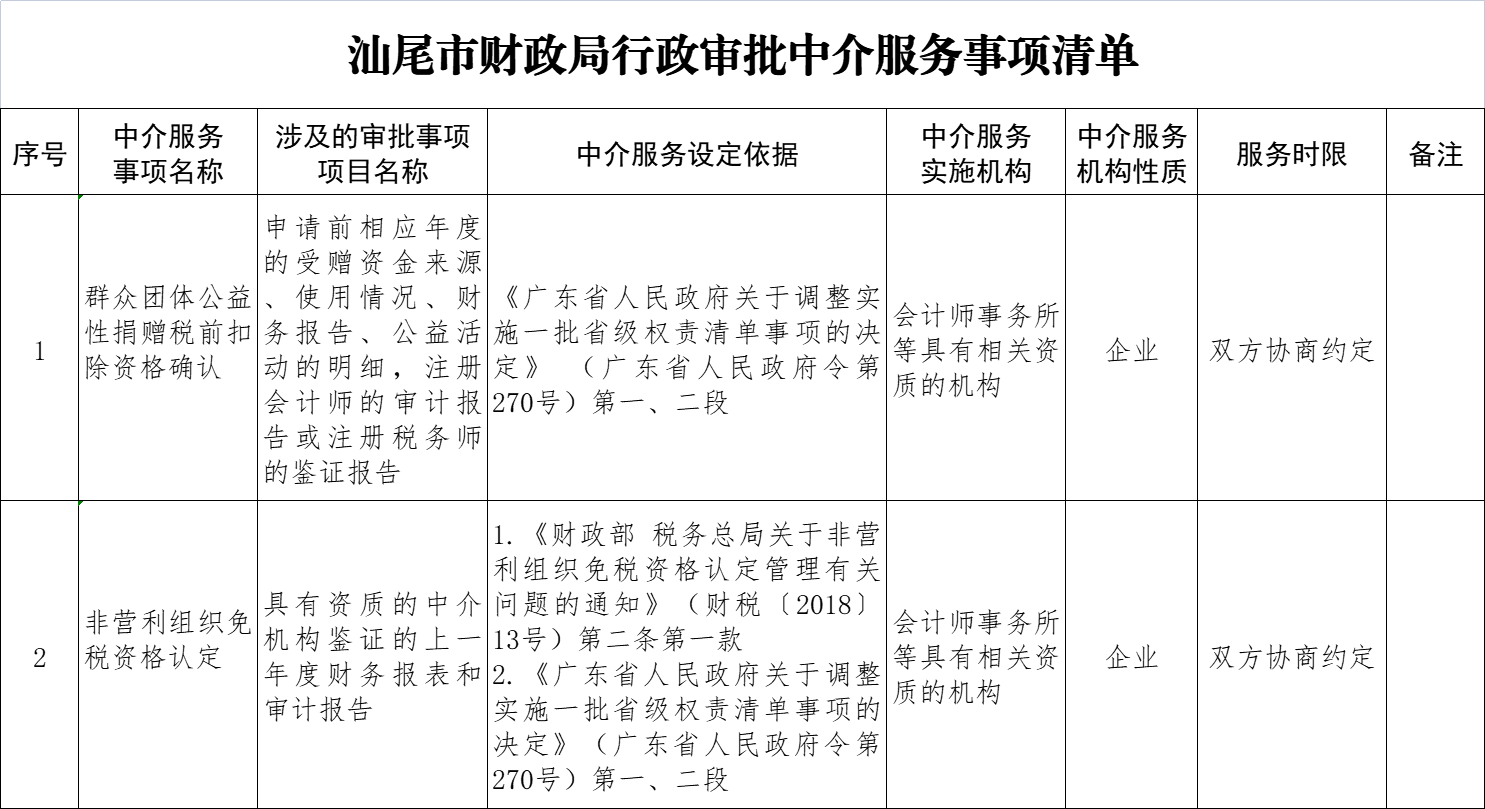 汕尾市财政局行政审批中介服务事项清单.png