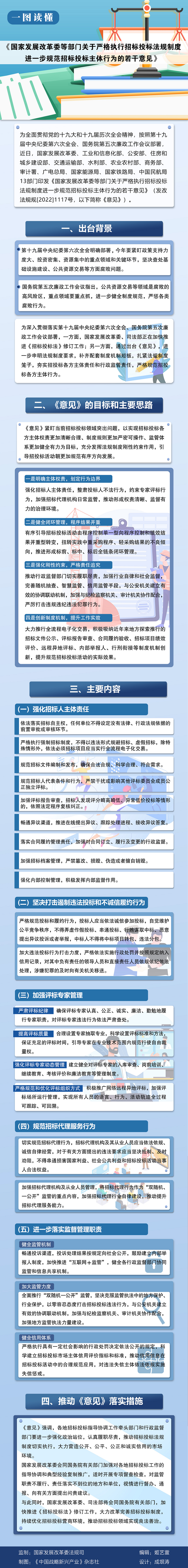 招标人主体责任.png
