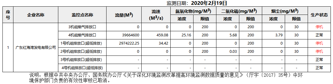 废气2.19.png