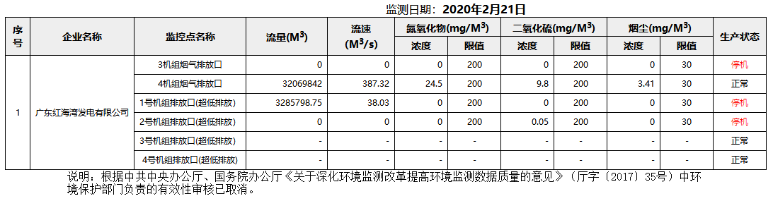 废气2.21.png