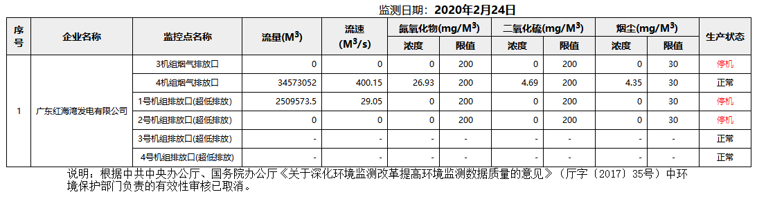 废气2.24.png