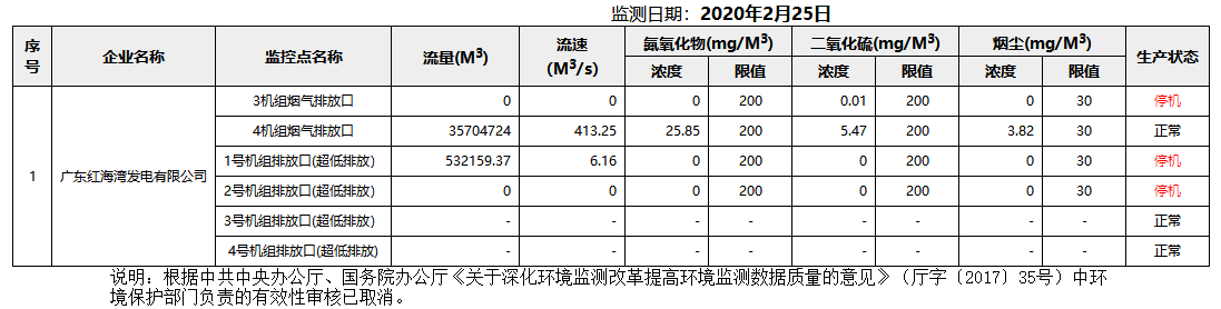 废气2.25.png