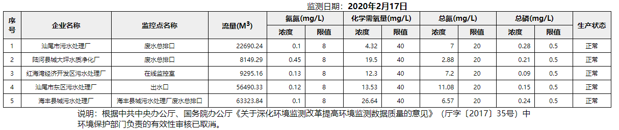 废水2.17.png