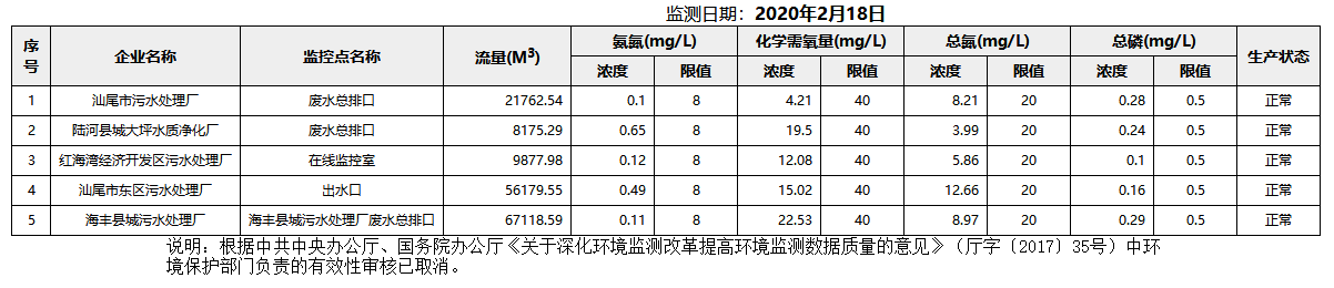 废水2.18.png