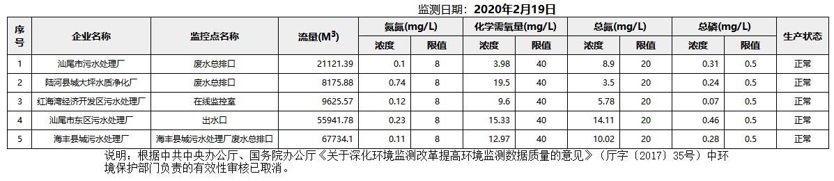 废水2.19.png