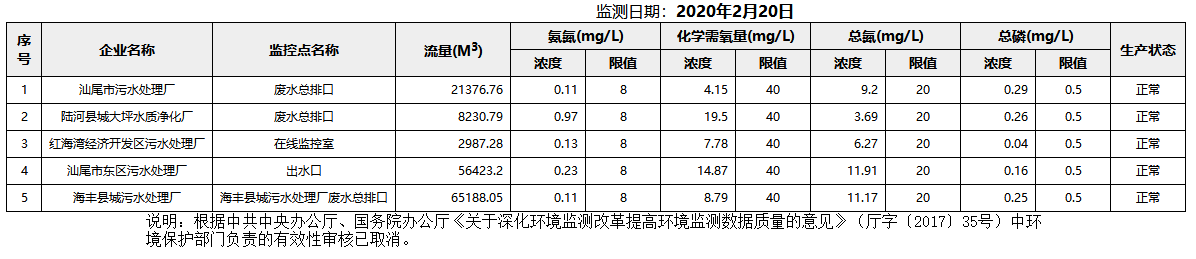 废水2.20.png