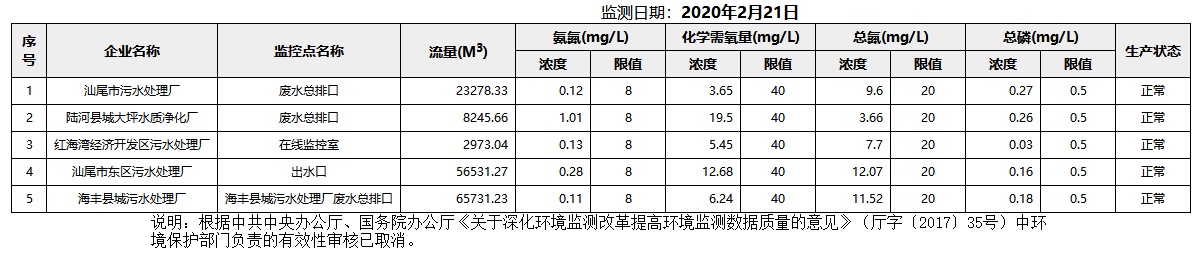 废水2.21.png