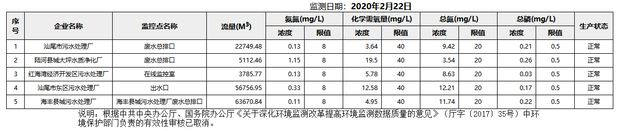 废水2.22.png