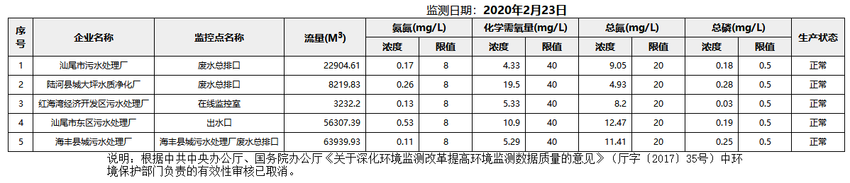 废水2.23.png