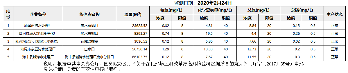 废水2.24.png