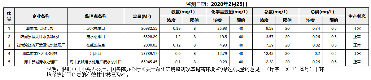 废水2.25.png