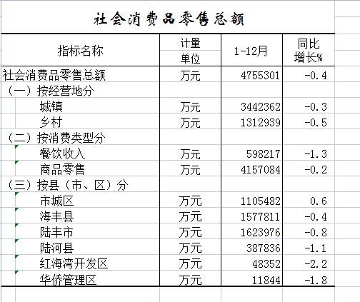 社会消费品零售.jpg