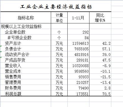 工业企业主要经济指标.jpg