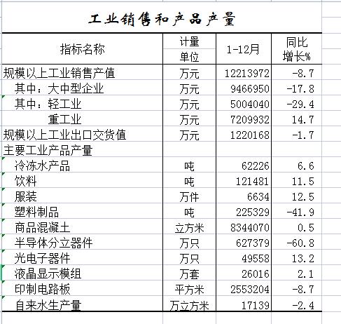 工业销售产品产量.jpg