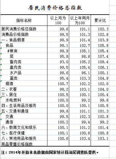 居民消费价格指数.png