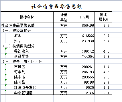 社会零售.png