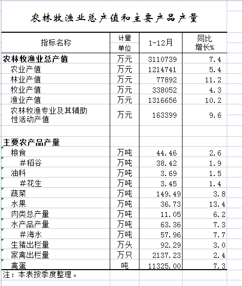 12月农林牧渔.png