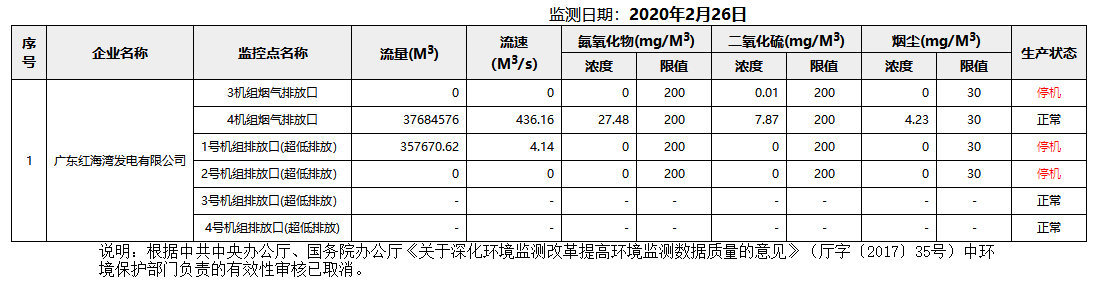 废气2.26.png