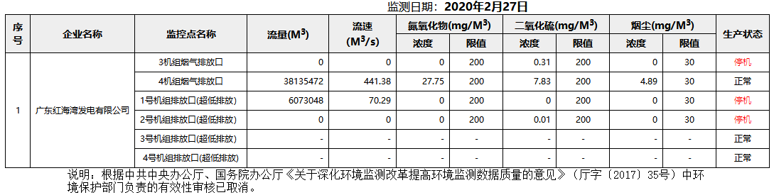 废气2.27.png