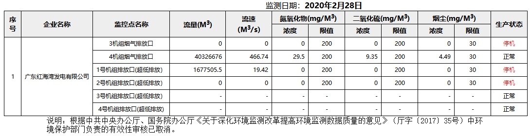 废气2.28.png