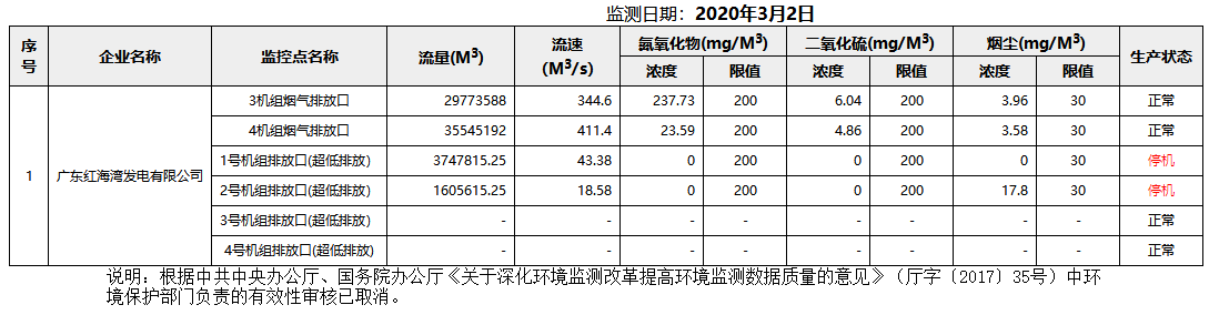 废气3.2.png